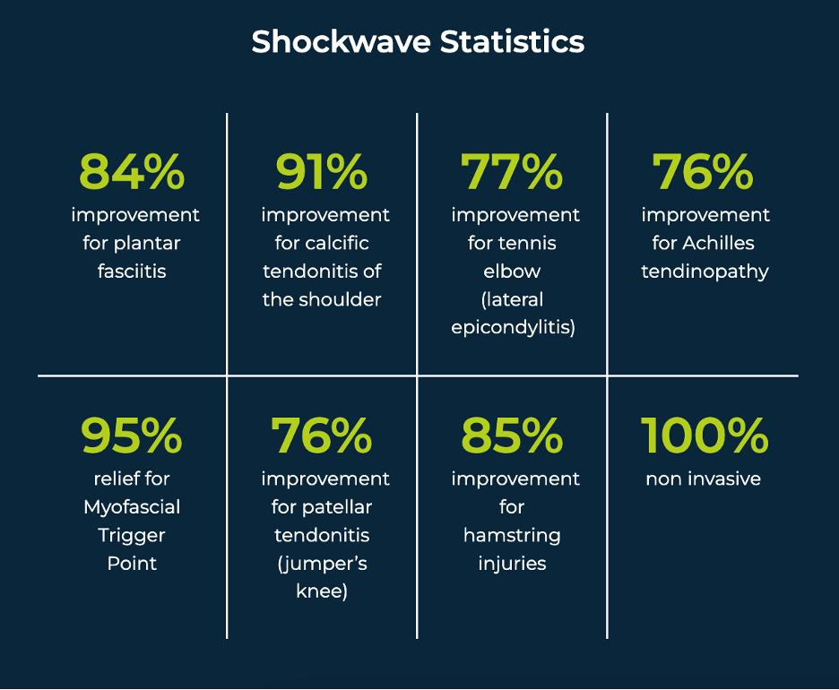 Shockwave Statistics